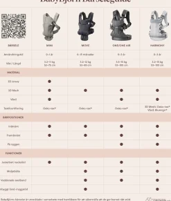 BABYBJORN BabyBjörn Bæresele Mini 3D Mesh, Grey Beige